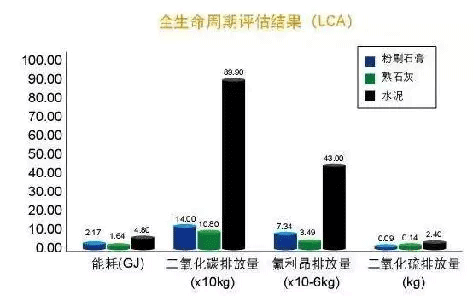 2021年內(nèi)墻抹灰石膏發(fā)展新方向！脫穎而出的關(guān)鍵點(diǎn)，引人深思！